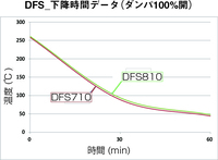 Сушильный шкаф Fine с принудительной конвекцией и вентиляцией Yamato DFS-810